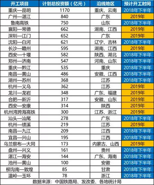 砂石骨料大商機(jī)——萬億基建來襲，27個(gè)高鐵項(xiàng)目將開工建設(shè)