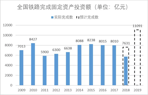 砂石骨料大商機(jī)——萬億基建來襲，27個(gè)高鐵項(xiàng)目將開工建設(shè)