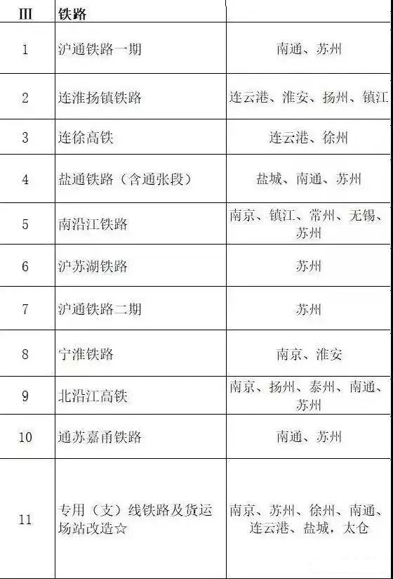 總投資超10萬億！冀蘇豫等6省市2020重大項(xiàng)目一覽