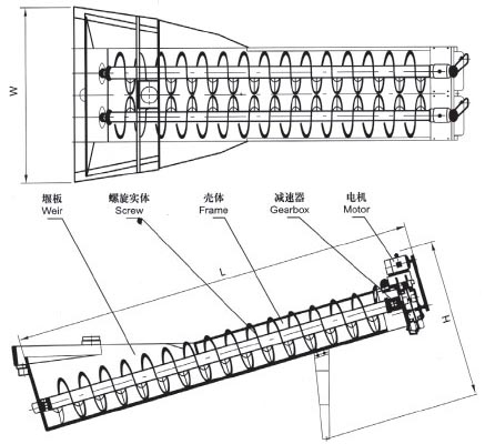 XL系列螺旋洗砂機(jī)、XLW系列洗石機(jī)