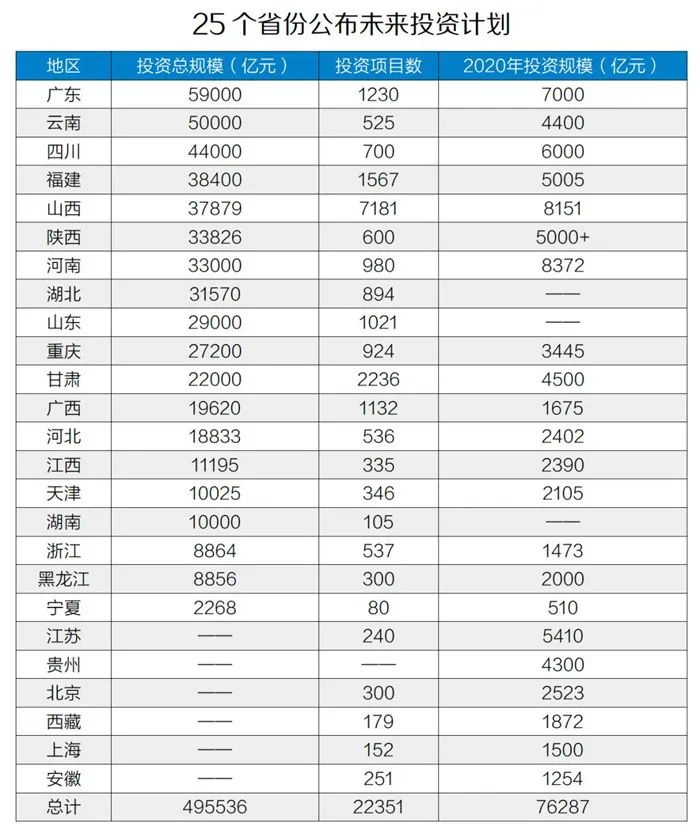 50萬億元！砂石骨料助力基建投資，推動經(jīng)濟穩(wěn)增長！