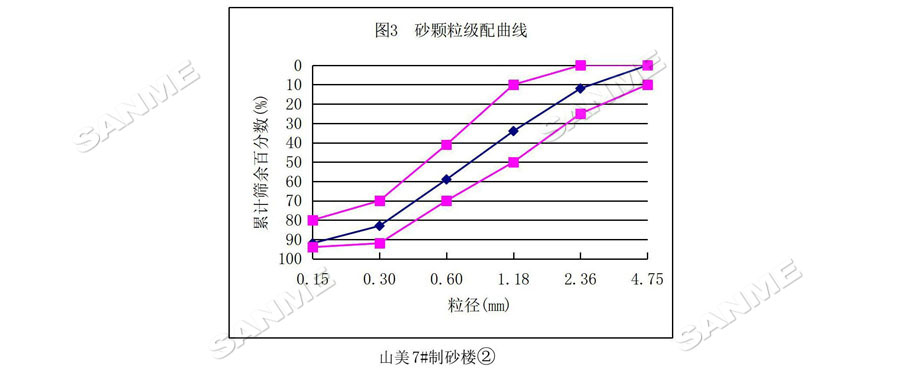 【項目】制砂原料含泥量高？山美股份有辦法！帶您走進池州長九（神山）制砂樓項目，看山美股份如何解決這個問題