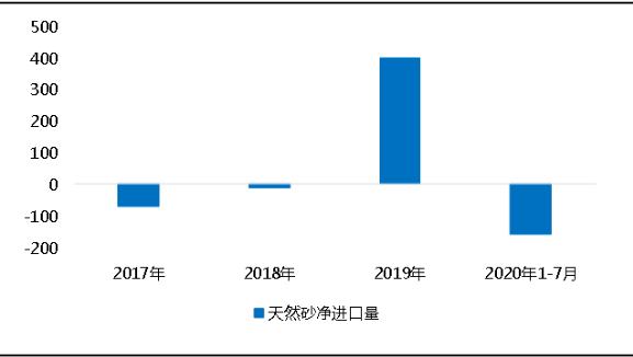 環(huán)?！案邏骸比珖笆V山總量、河砂開采量不降反升，釋放砂石產(chǎn)能補充國內(nèi)砂石市場供應！