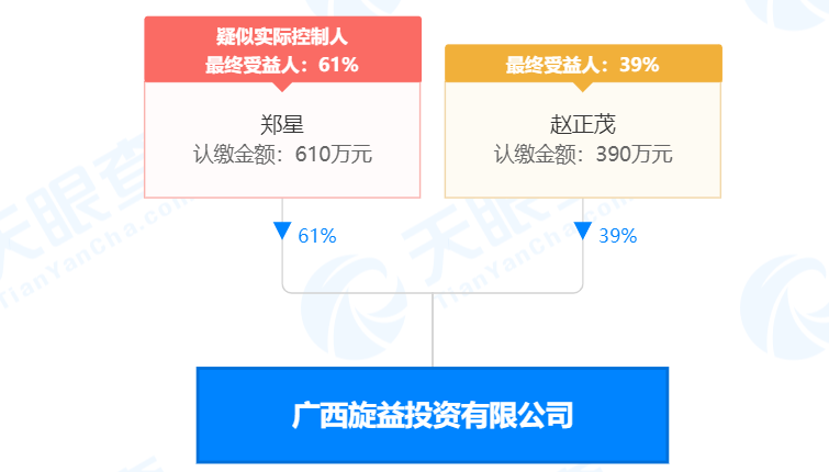 瘋狂！廣西南寧交投7.61億元拍得一宗花崗巖采礦權(quán)，竟需35.7年才能收回成本？