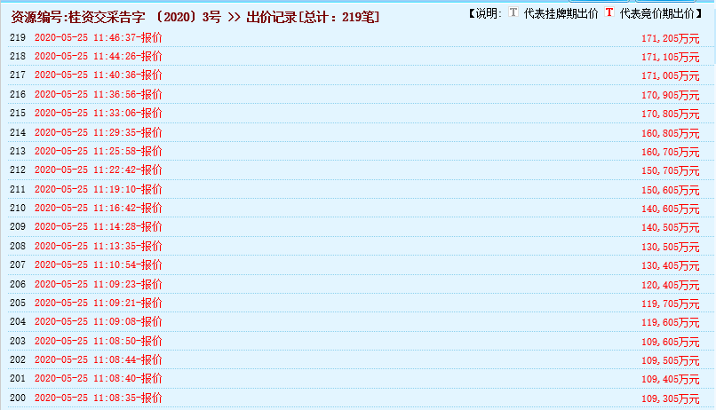 瘋狂！廣西南寧交投7.61億元拍得一宗花崗巖采礦權(quán)，竟需35.7年才能收回成本？