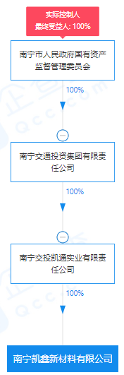 瘋狂！廣西南寧交投7.61億元拍得一宗花崗巖采礦權(quán)，竟需35.7年才能收回成本？