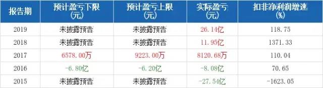 坐擁34.42 億噸砂石礦，水泥“大鱷”推進環(huán)雄安、環(huán)北京大型砂石骨料基地項目