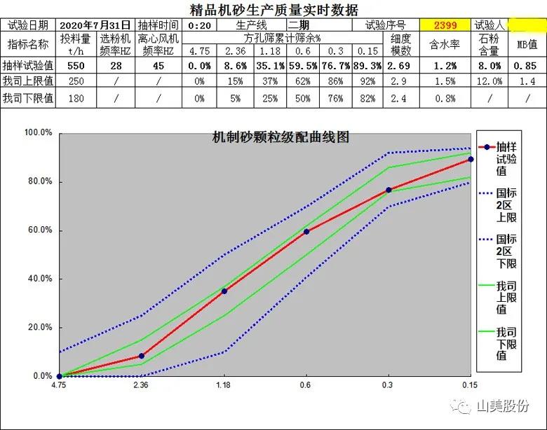 喜訊｜上海山美股份多家客戶成功入圍中國(guó)砂石行業(yè)大型綠色砂石基地