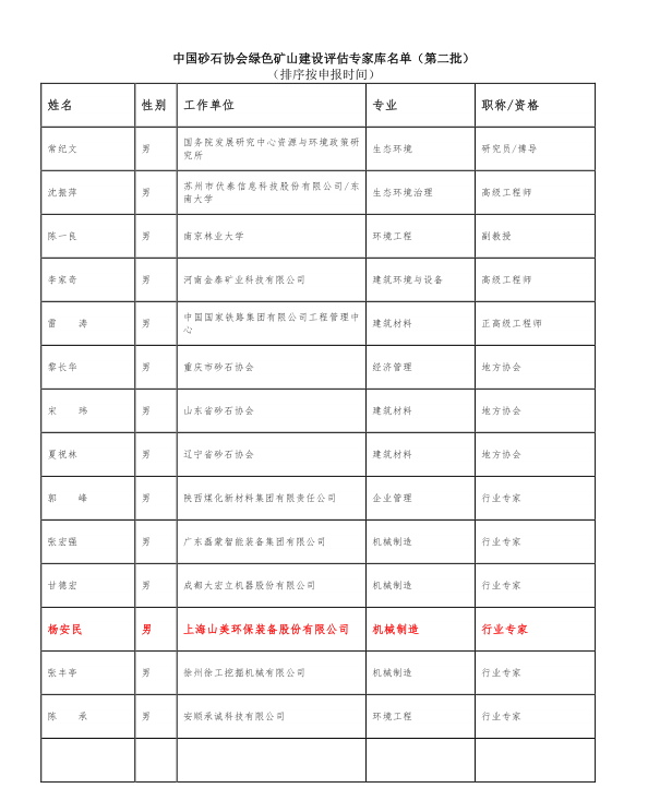 喜訊 | 上海山美股份董事長(zhǎng)楊安民入選中國(guó)砂石協(xié)會(huì)綠色礦山建設(shè)專家?guī)? /> 
</p>
<p align=