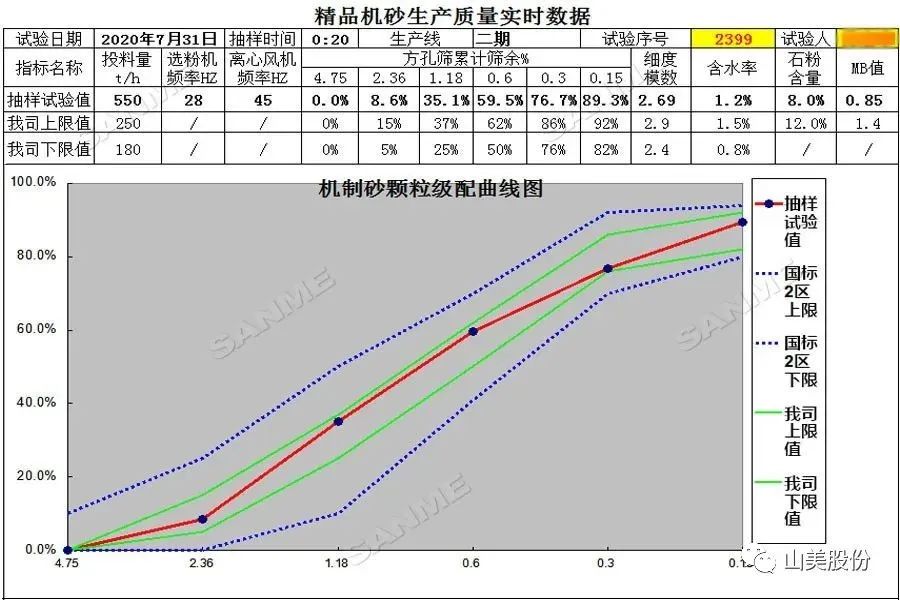 【項目錦集】上海山美股份高品質樓站式制砂系統(tǒng) 只做精品好砂